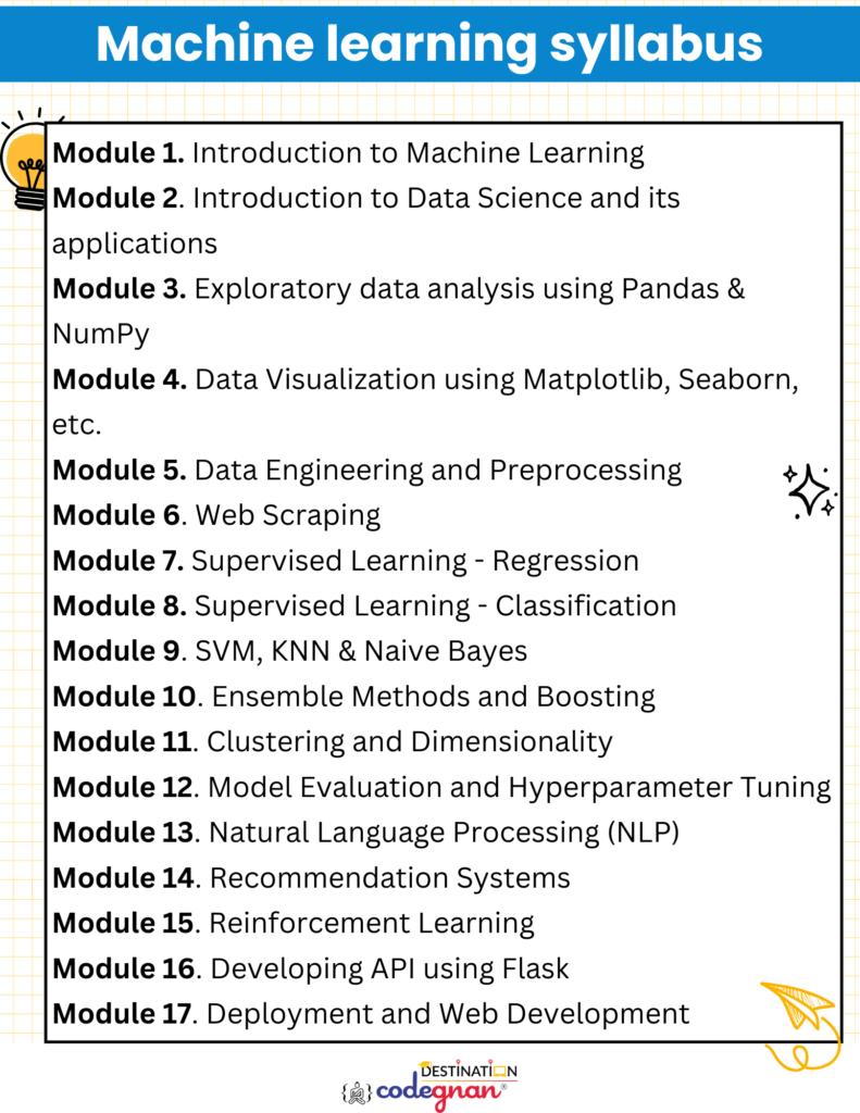 Machine learning syllabus by codegnan