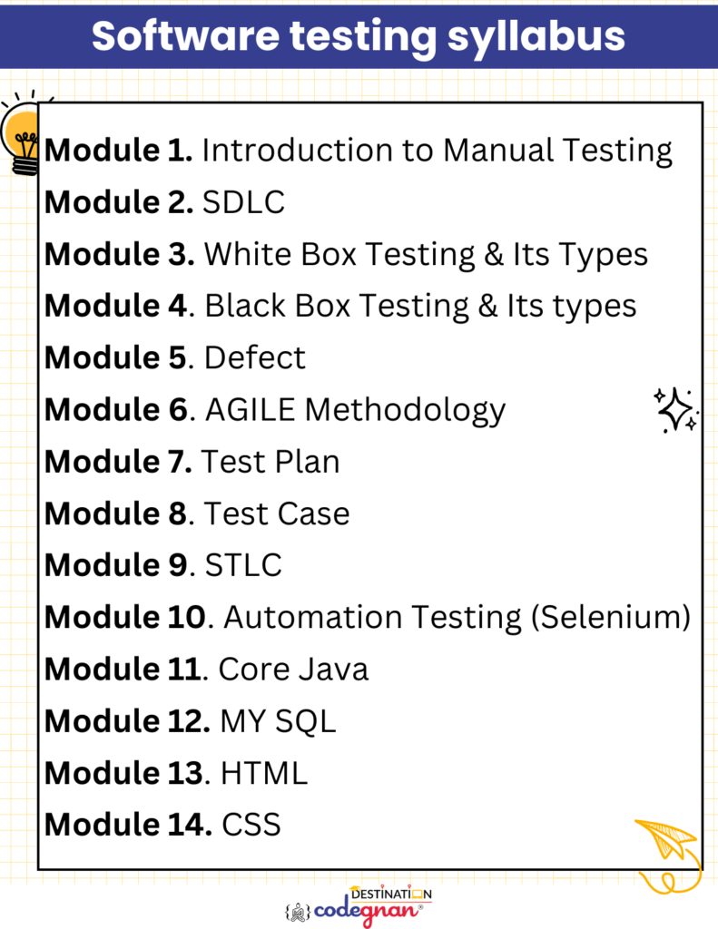 Software testing syllabus