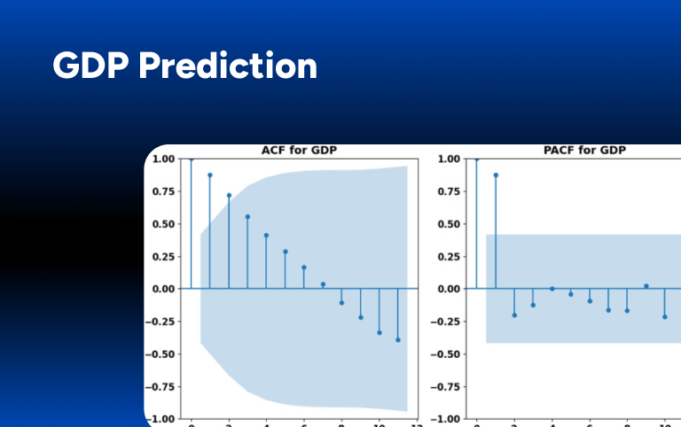 GDP prediction