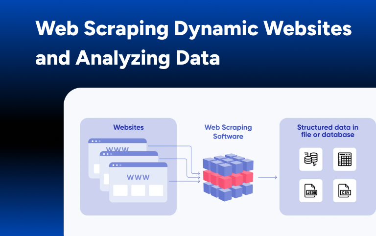 Web Scrapping Dynamic websites and Analyzing data