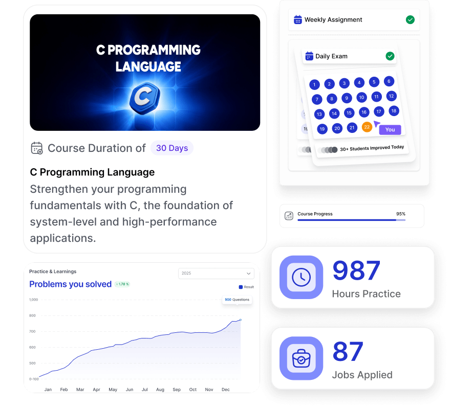 C programming language