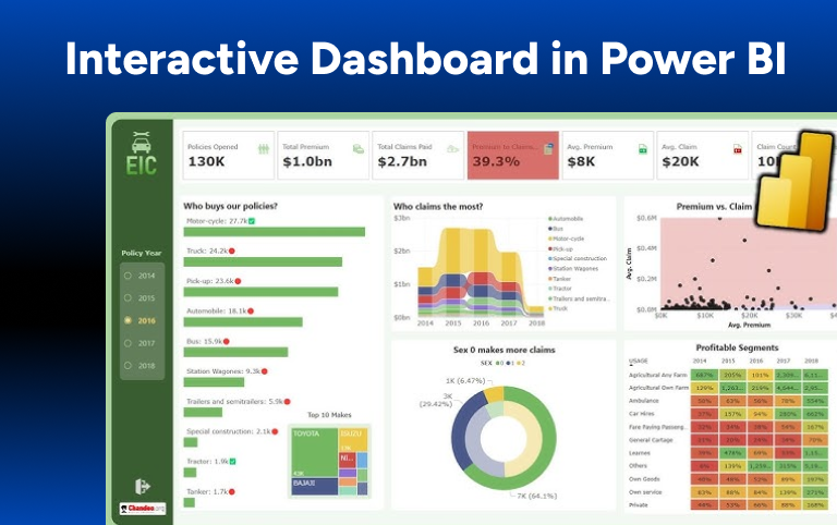 Interactive Dashboard in Power BI