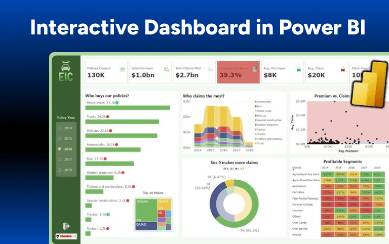 Interactive Dashboard in Power BI