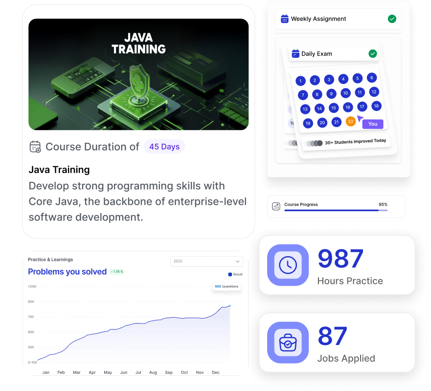 Java training course duration