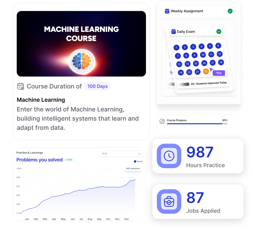 Machine learning course