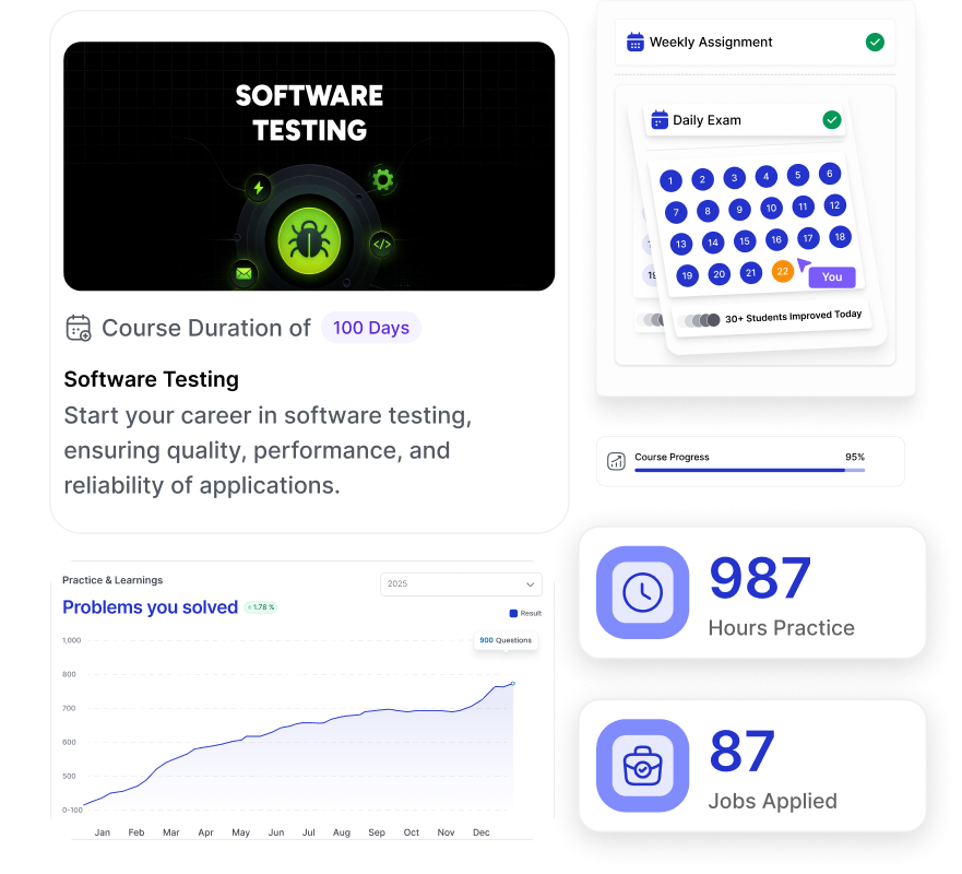 Software Testing Course duration