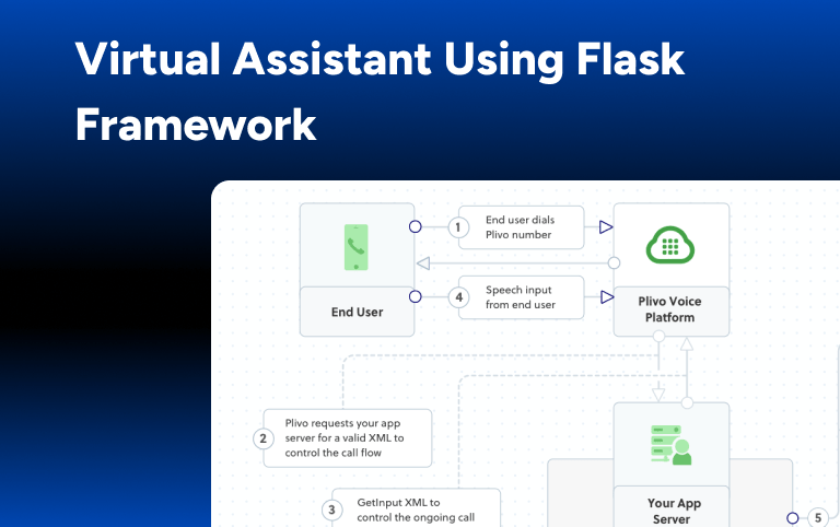 Virtual Assistant Using Flask Framework