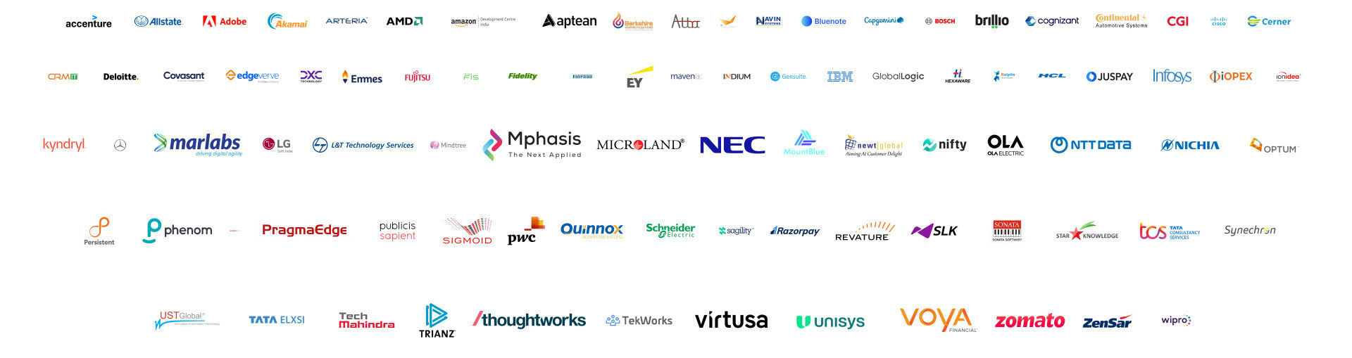 companies-hire-from-codegnan