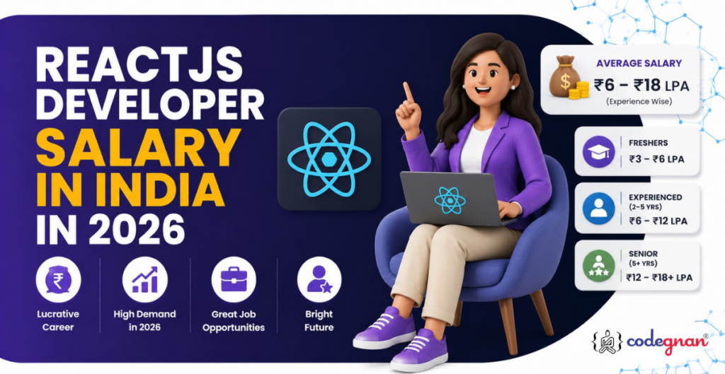 React JS Developer Salary in India