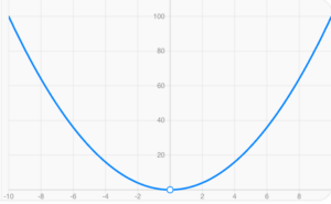 Correlation Example