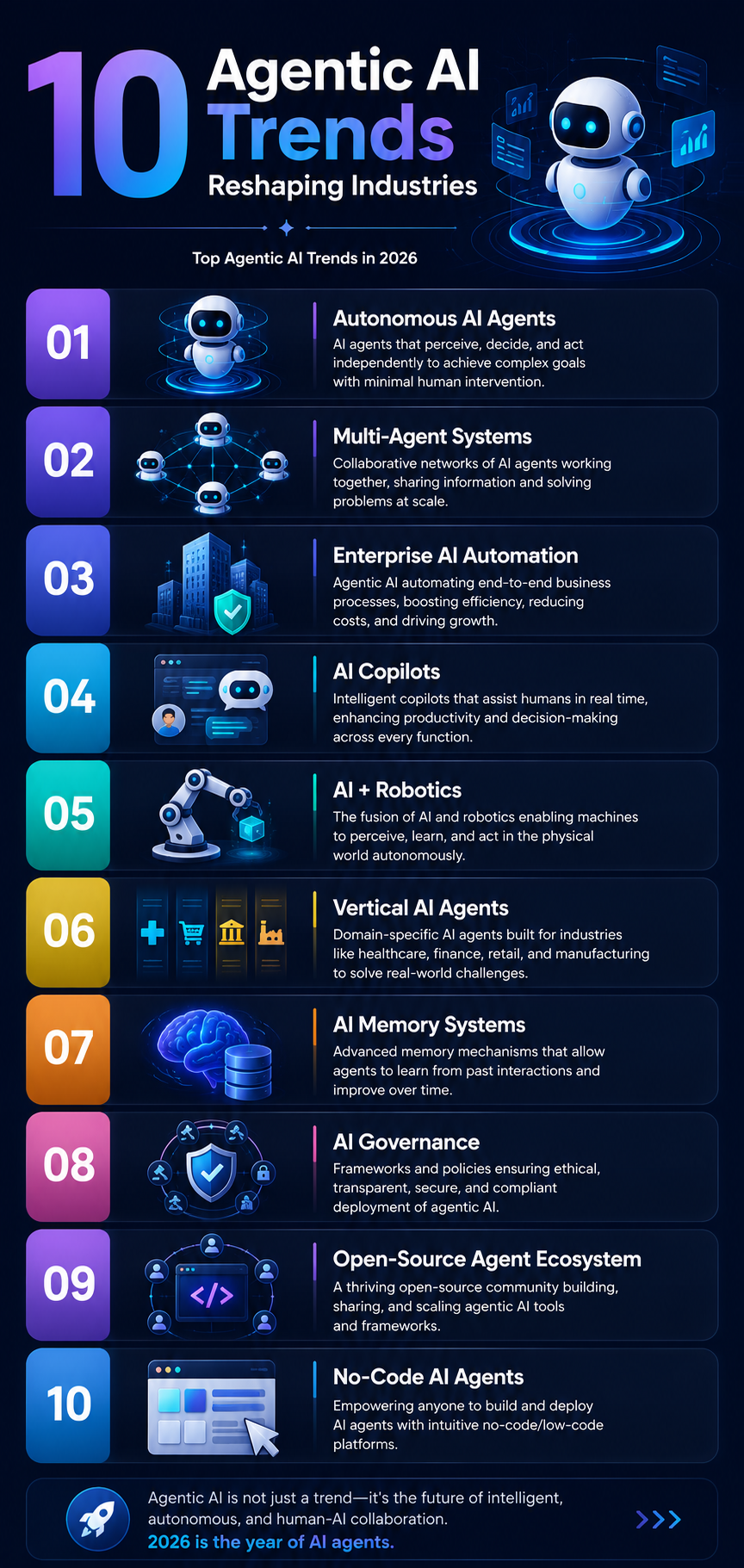 10 AI Agentic Trends