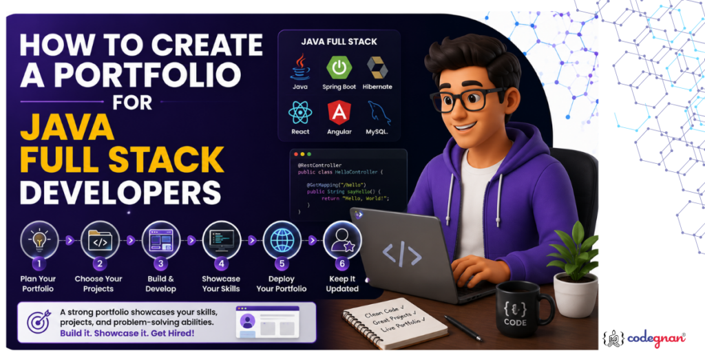 Java Full Stack Developers Portfolio