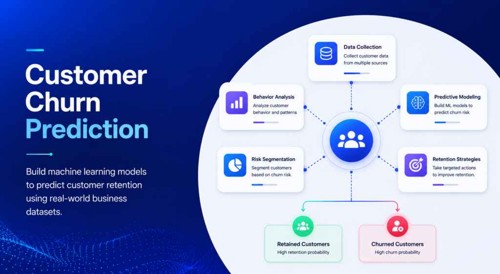 customer churn prediction