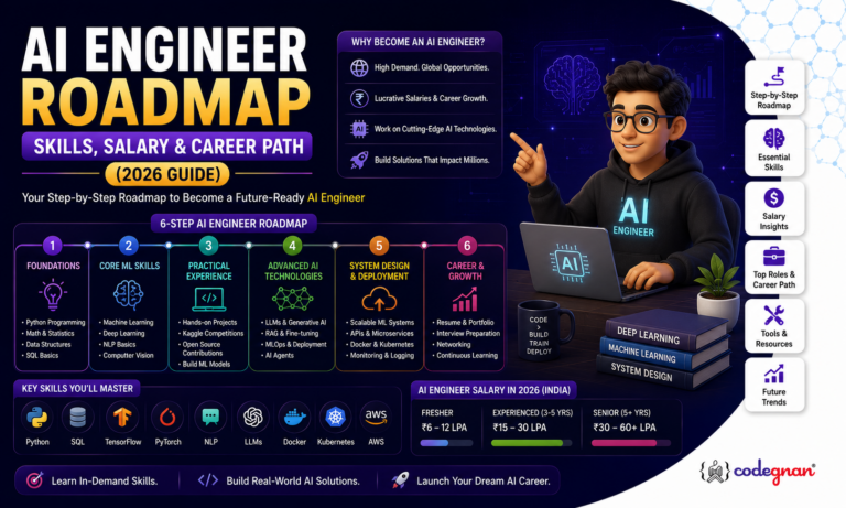 AI Engineer Roadmap