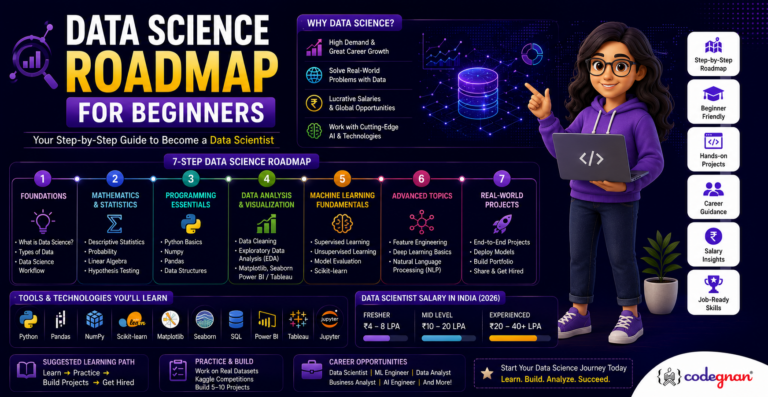 Data Science Roadmap for Beginners