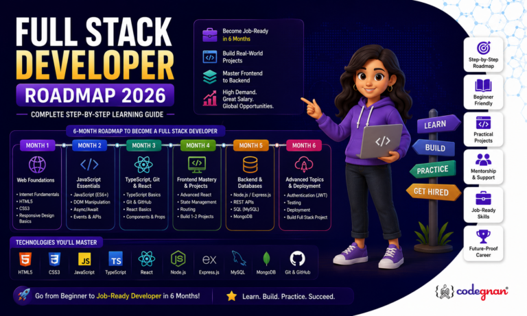 Full stack developer roadmap 2026