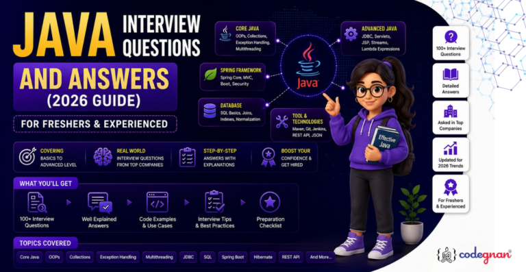 Java Interview Questions