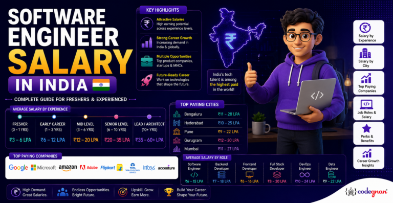 Software Engineer Salary Guide India