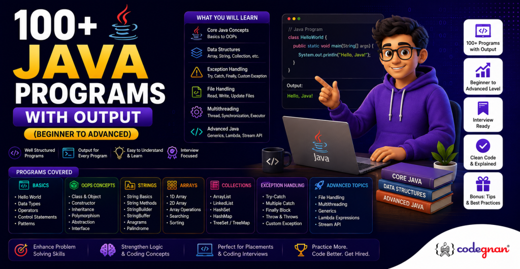 100+ Java Programs with Output