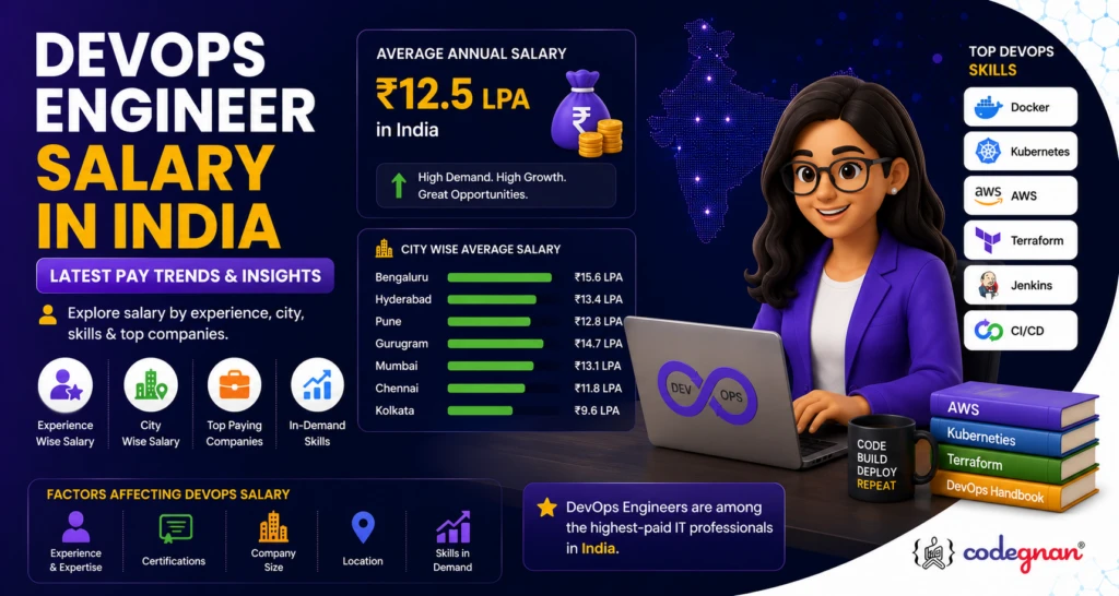 DevOps engineer salary trends in India